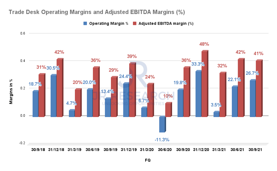 Trade Desk Stock No Impact From Apple’s IDFA Changes (NASDAQTTD