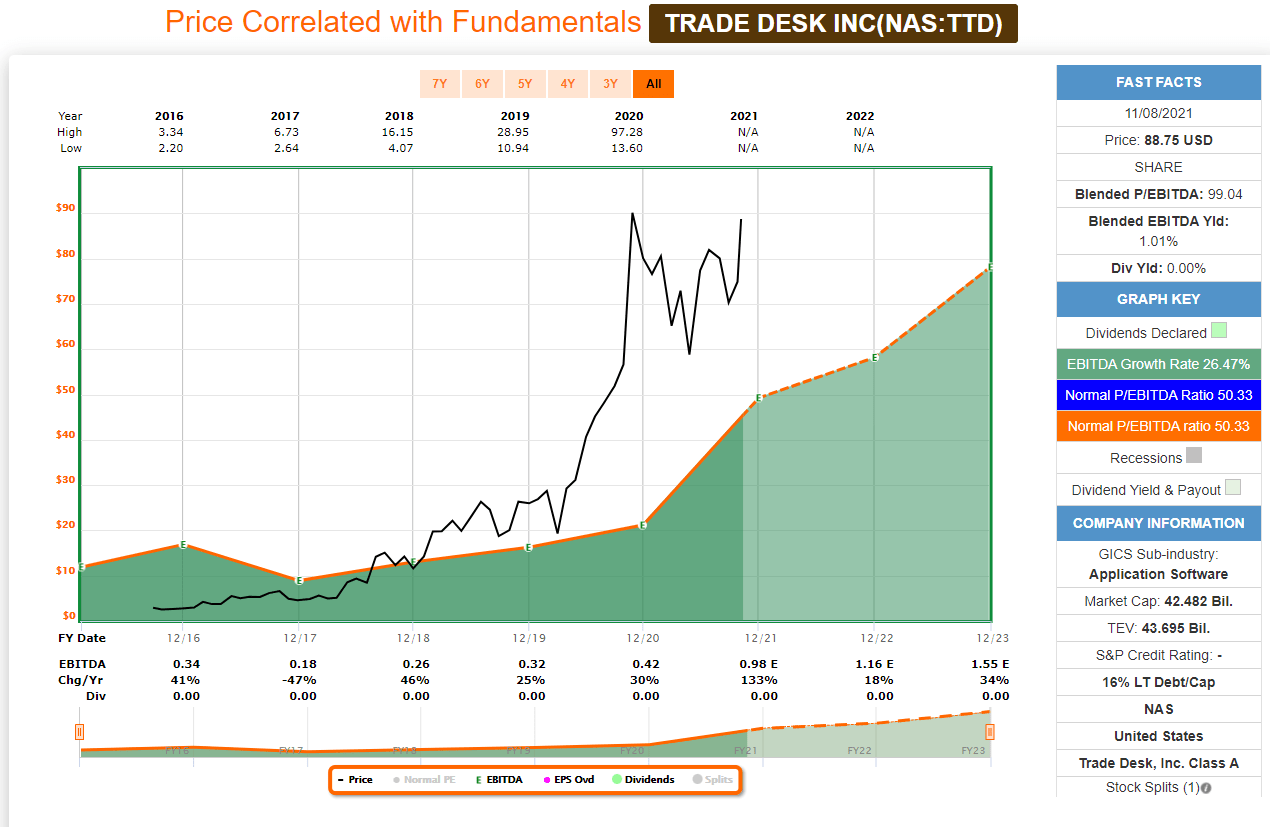Trade Desk Stock No Impact From Apple’s IDFA Changes (NASDAQTTD