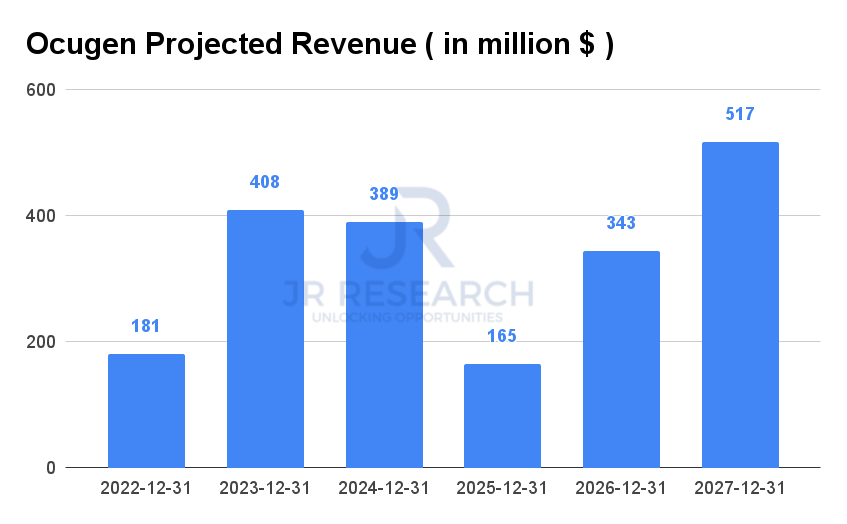 Ocugen Stock A Highly Speculative Play For Aggressive Investors Only