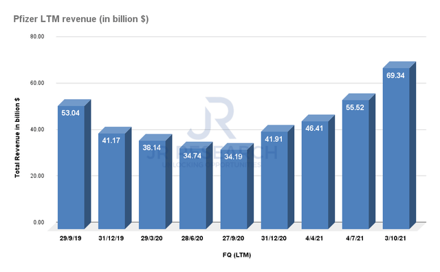 Pfizer Stock: How Will Recent Earnings Results Impact The Stock (NYSE ...