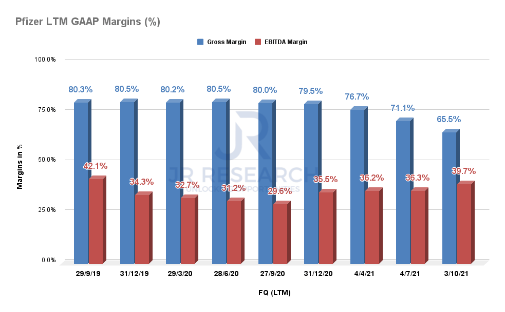 Pfizer Stock How Will Recent Earnings Results Impact The Stock (NYSE