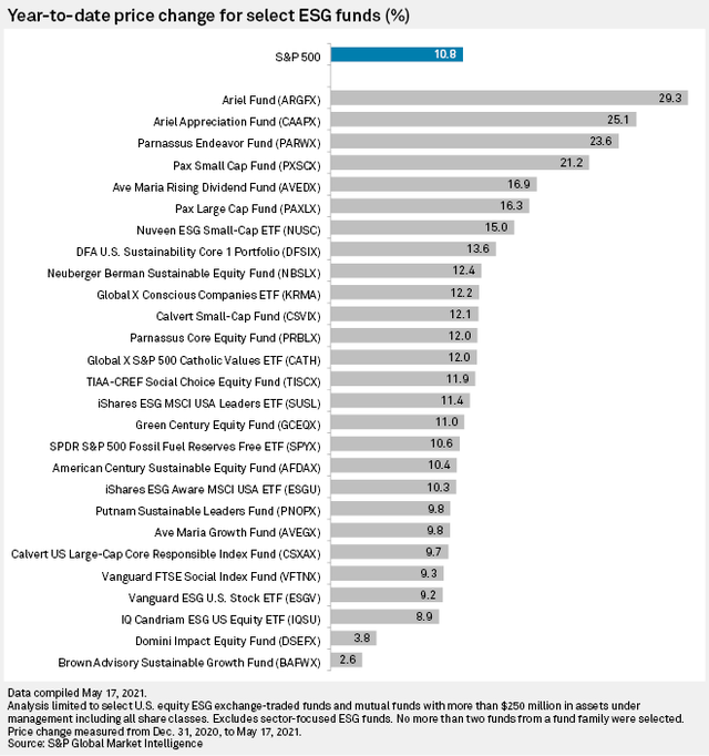 pursuing-sustainable-growth-with-esg-focused-funds-seeking-alpha