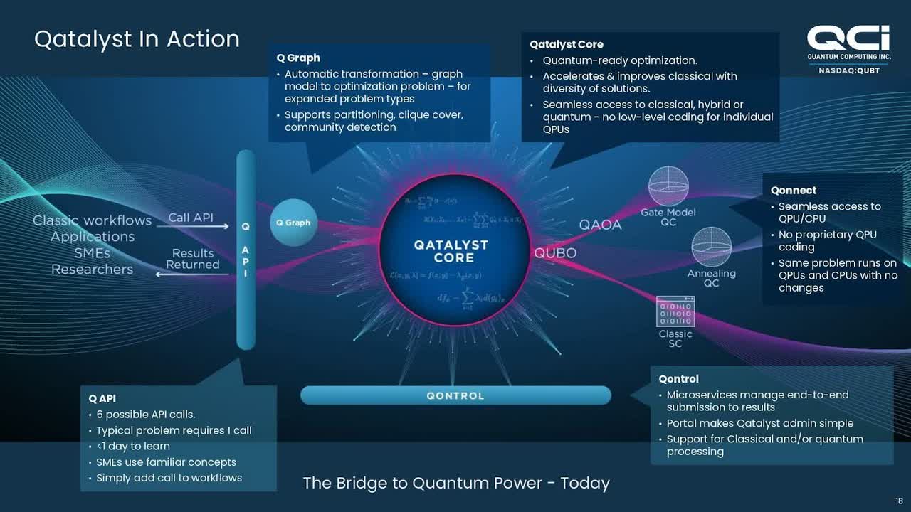 Quantum Computing: An Undervalued Software Stock (NASDAQ:QUBT ...