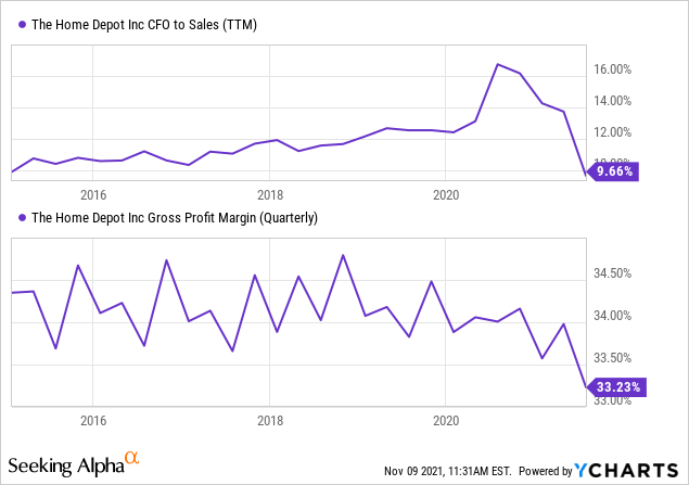 Home Depot Stock Rising Costs Peaking Demand May Reverse Gains Seeking Alpha