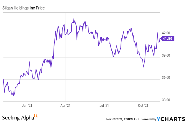 Silgan Holdings: Hiking Guidance After $700M On Acquisitions (NASDAQ ...