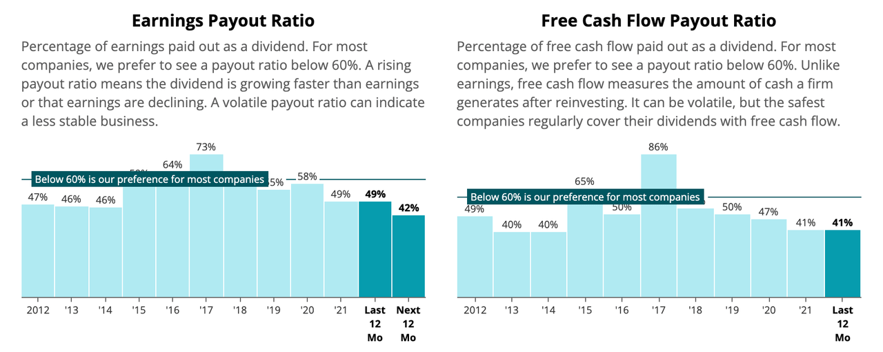 EMR earnings payout ratio and free cash flow payout ratio