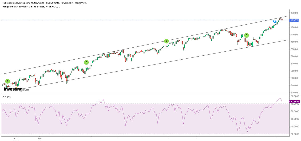 VOO Vs. VTSAX Which Fund Is The Better Buy For LongTerm Investors? (NYSEARCAVOO) Seeking Alpha