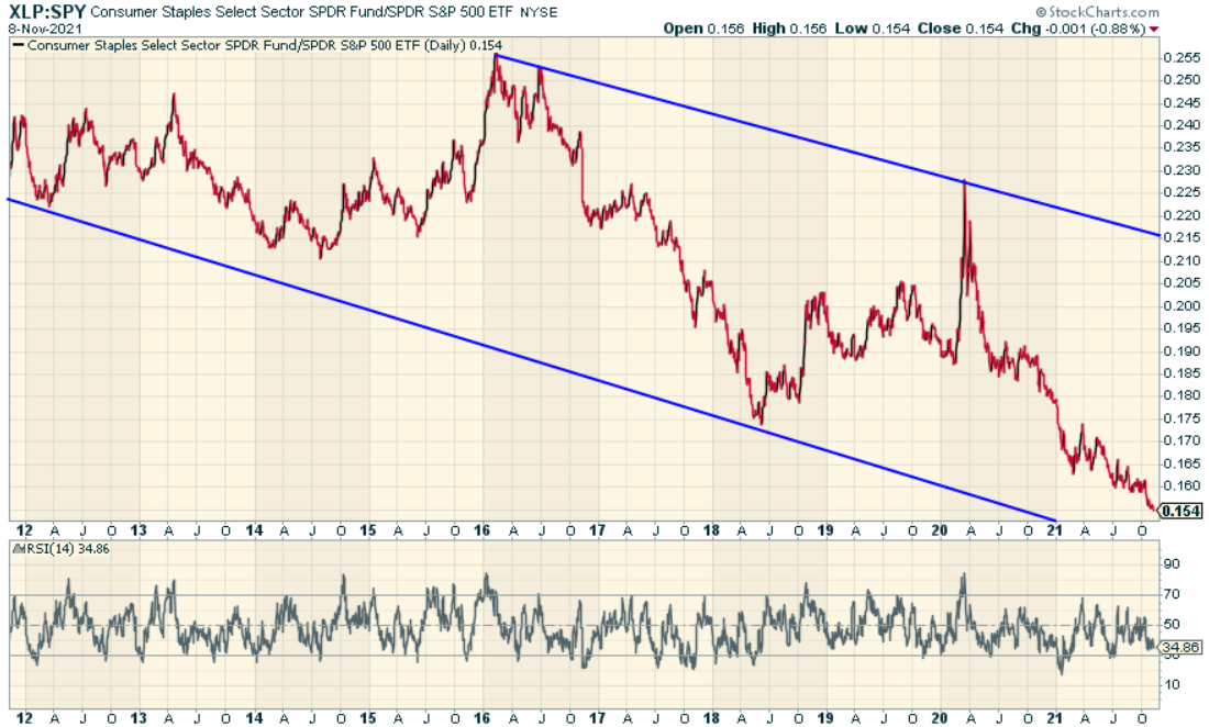 VOO Vs. VTSAX Which Fund Is The Better Buy For LongTerm Investors