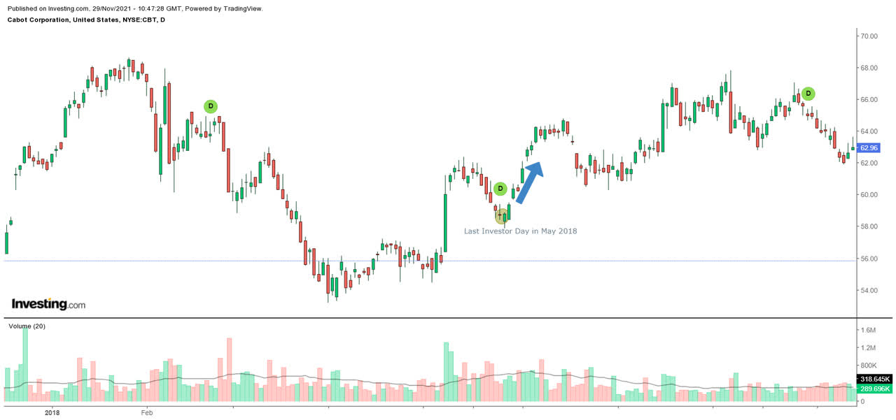 Cabot Stock A Few Interesting Developments (NYSECBT) Seeking Alpha
