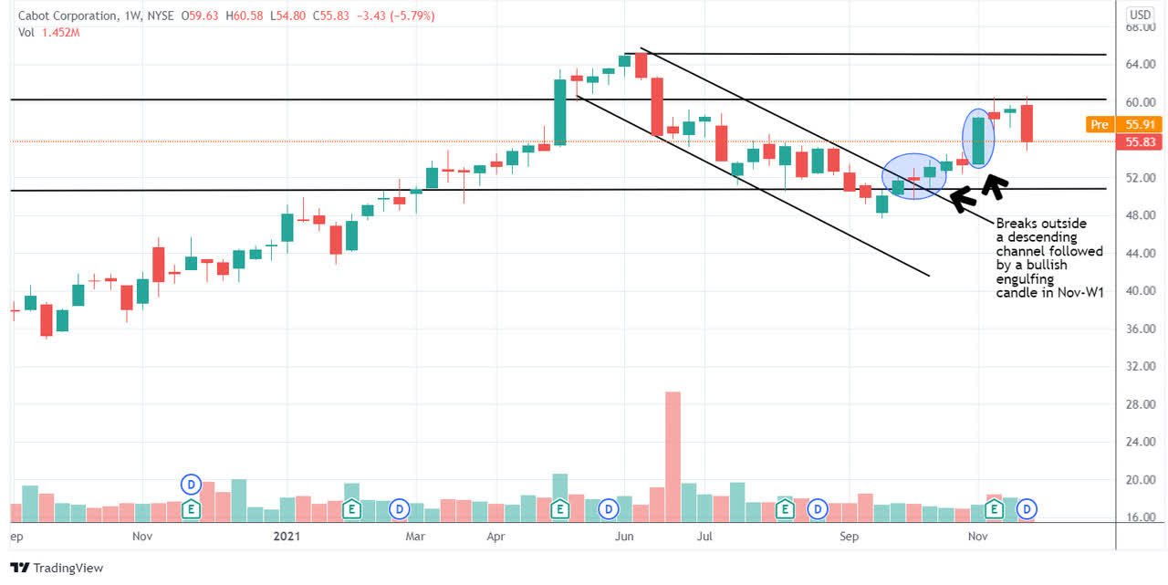 Cabot Stock A Few Interesting Developments (NYSECBT) Seeking Alpha