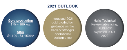 OceanaGold 2021 outlook