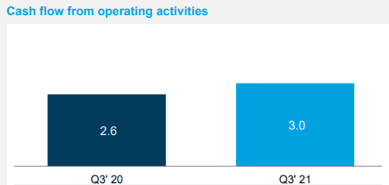Stratasys cash flow from operating activities 