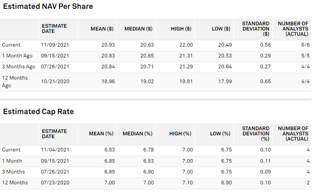 PINE estimated NAV per share and Estimated cap rate 