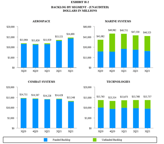 General Dynamics Stock A Defense Play With Forward Growth To Show (NYSEGD) Seeking Alpha