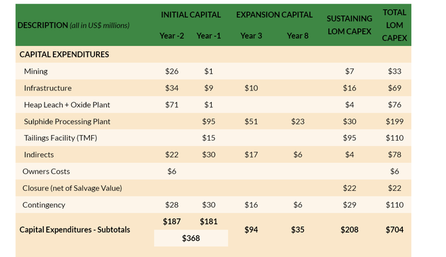 DSVSF capital expenditures 