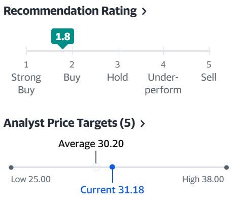 Analyst Price Targets
