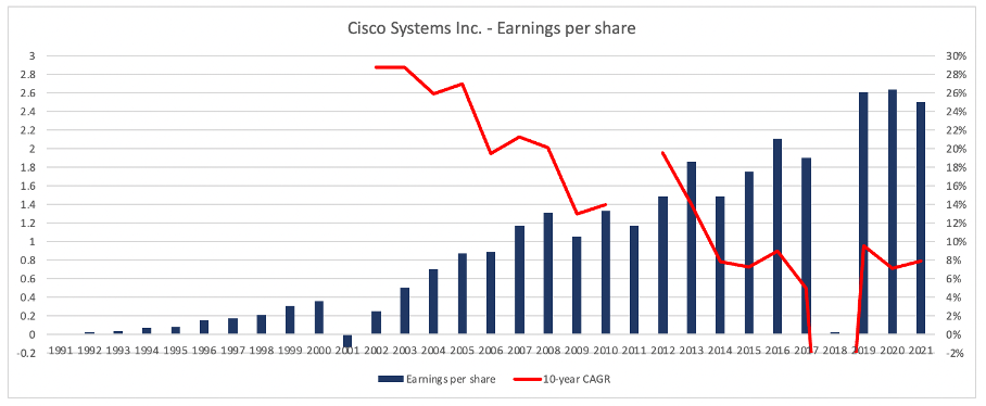 cisco-stock-is-a-buy-nasdaq-csco-seeking-alpha