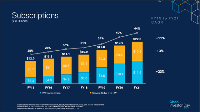 Is Cisco A Good Stock To Buy