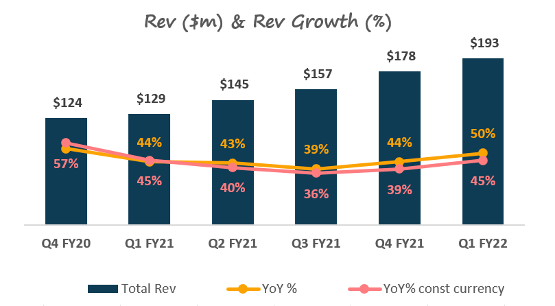 Elastic NV Stock: Underrated Play On Bottom-Up Software (NYSE:ESTC ...