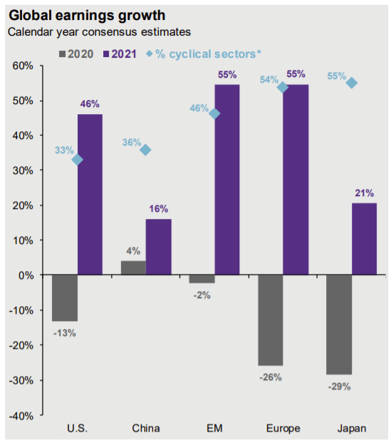 VXUS ETF: Cheap Price And Valuation, Strong Prospective Returns ... - Seeking Alpha