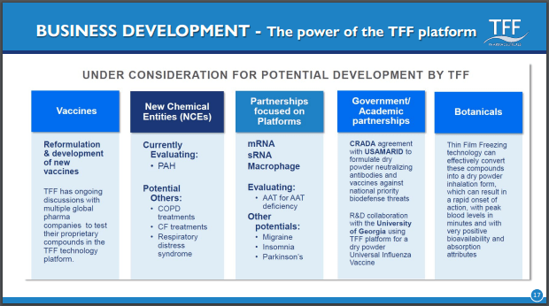 TFF Pharmaceuticals Business Development