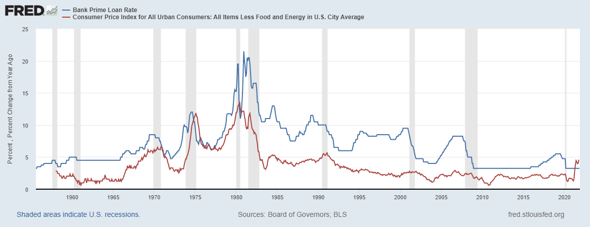 A Case For Gold: Inflation Was Never Going To Be Transitory | Seeking Alpha