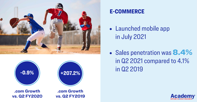 E-commerce Growth