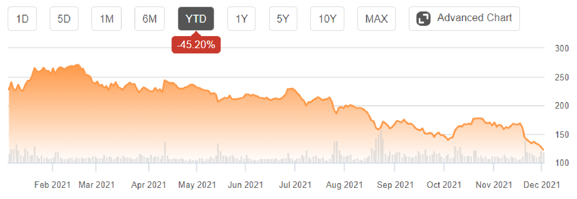 Ali baba share price