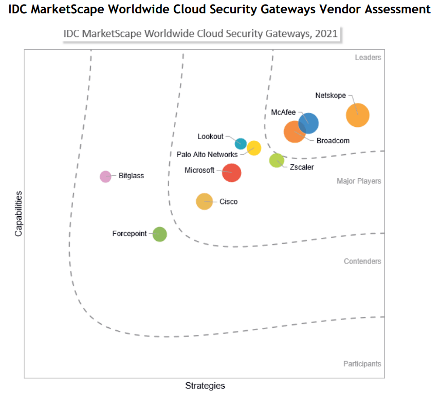 Zscaler Stock Out With The New, In With The Old (NASDAQZS) Seeking