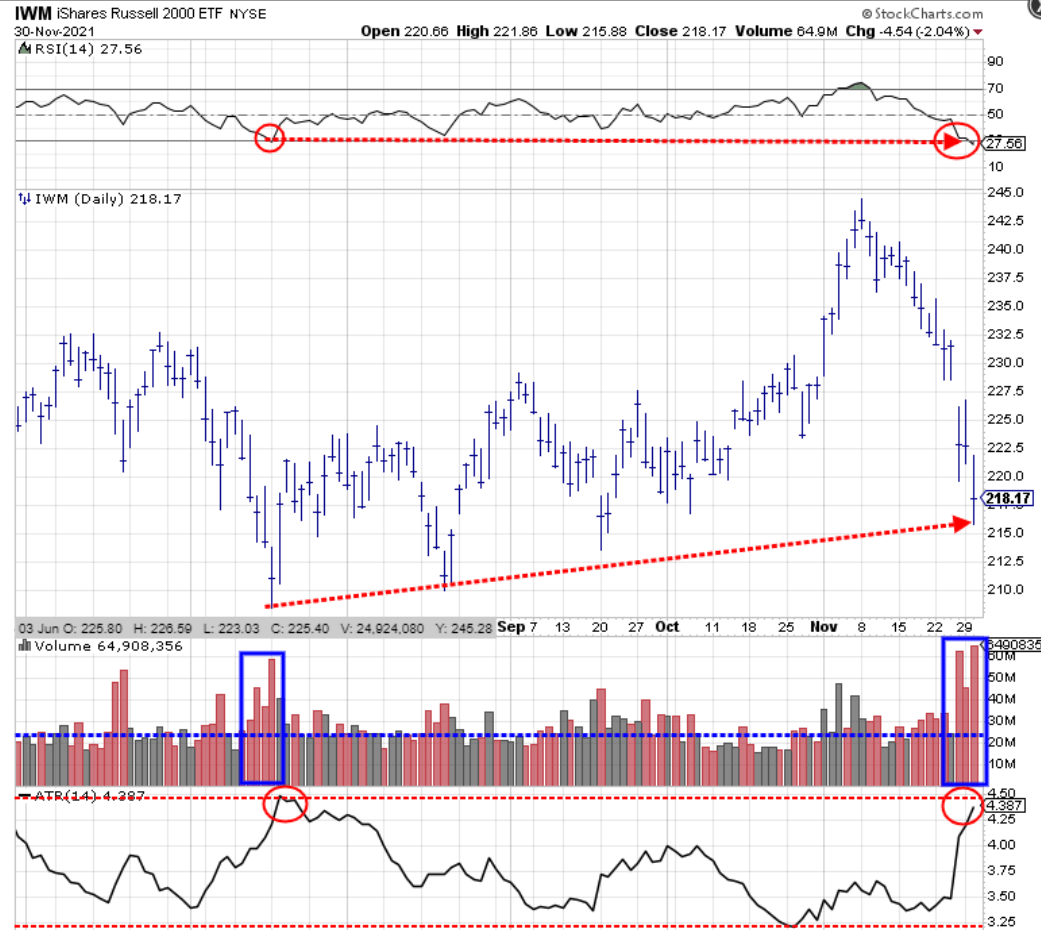 IShares IWM ETF: Small Cap Stocks Are A Screaming Buy | Seeking Alpha