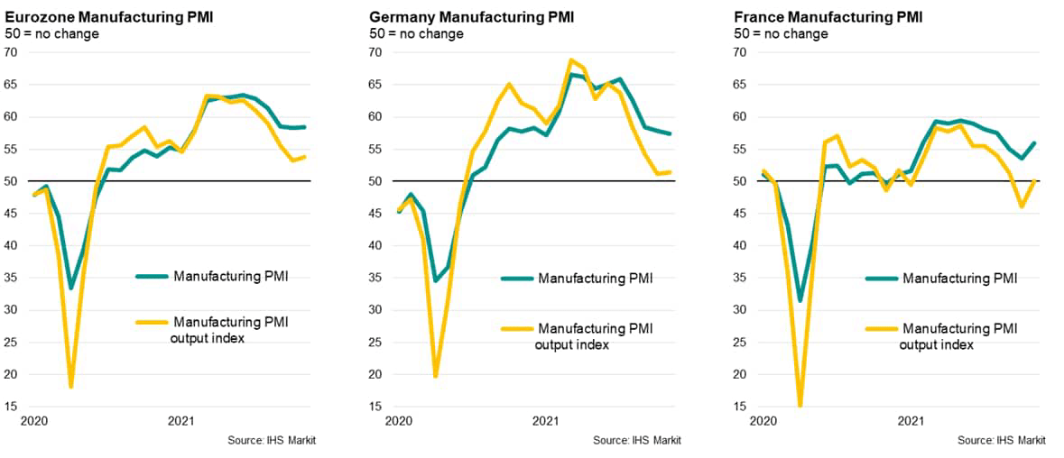 Solid-Looking Eurozone PMI Headline Reading Masks Disappointing ...