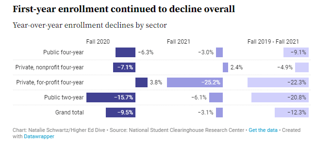 Perdoceo Education Stock: The Fears Are Overblown (PRDO) | Seeking Alpha