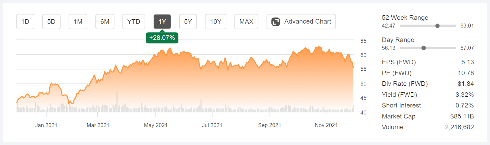 Improving Outlook For U S Bancorp Usb Seeking Alpha