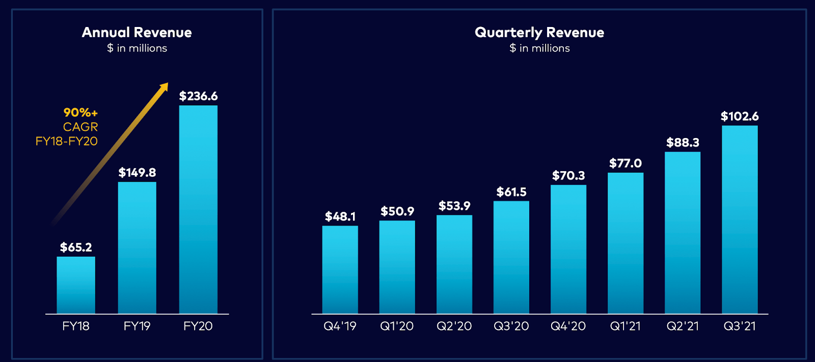 Confluent Stock: Deep Dive Into This Data In Motion Provider (NASDAQ ...