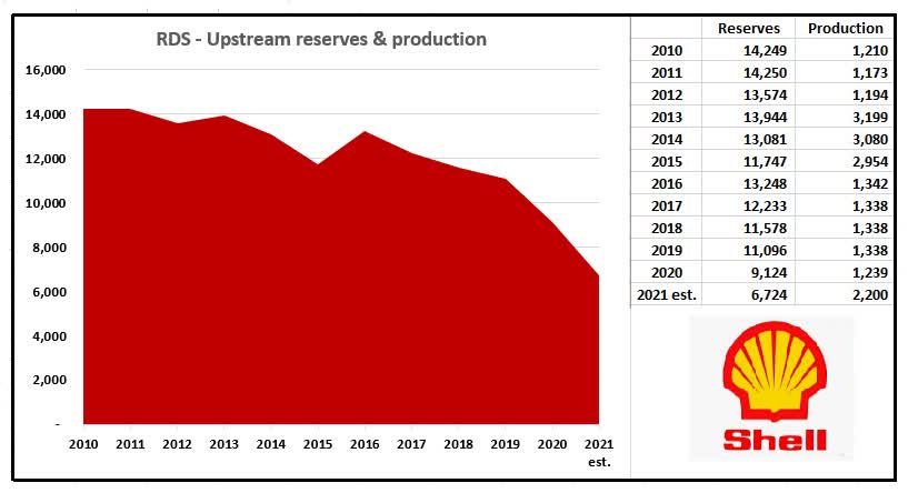 Shell’S Revenue By Region 2024 – SLBGR