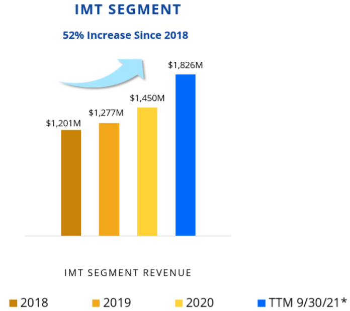 Zillow Stock Why 19x FCF Is Cheap Enough (NASDAQZ) Seeking Alpha