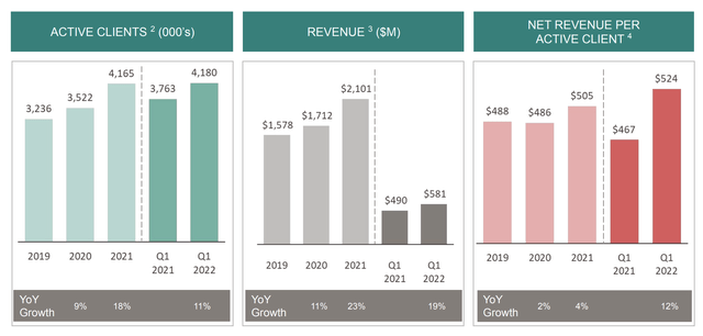 Stitch Fix Stock: Too Prudent For Its Own Good (NASDAQ:SFIX) | Seeking ...