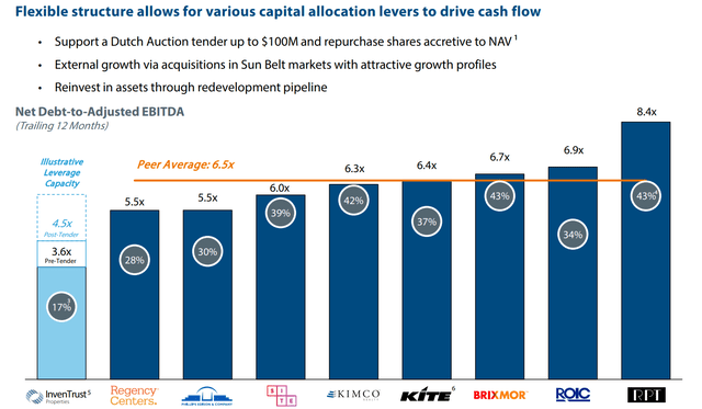 Flexible structure allows for various capital allocation levers to drive cash flow