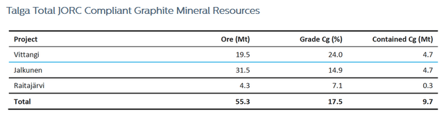 Top 3 Graphite Miners With Value-Add Potential | Seeking Alpha