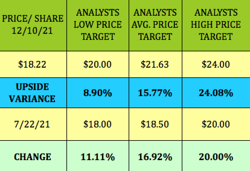 Arbor Realty Stock Strong Growth, 7.5 Yield, Dividend Hikes Seeking