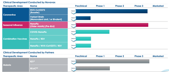 Novavax - Dithering Management Stock Looks Undervalued (NASDAQ:NVAX ...