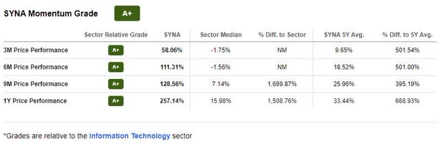 syna momentum