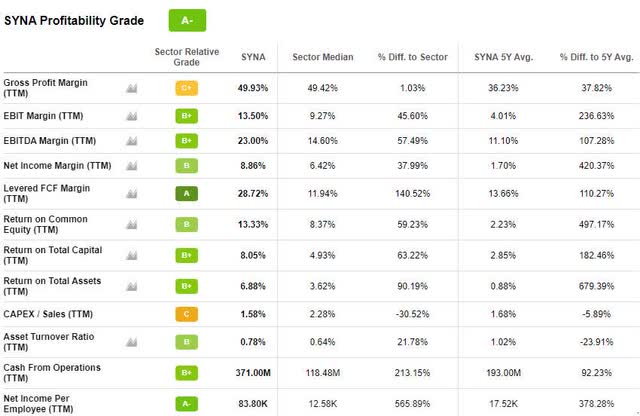 SYNA PROFITABILITY