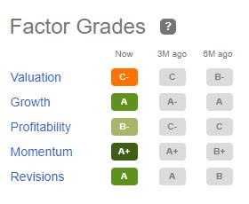 MXL FACTOR GRADES