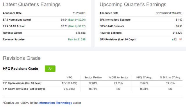 HPQ EARNINGS REVISIONS