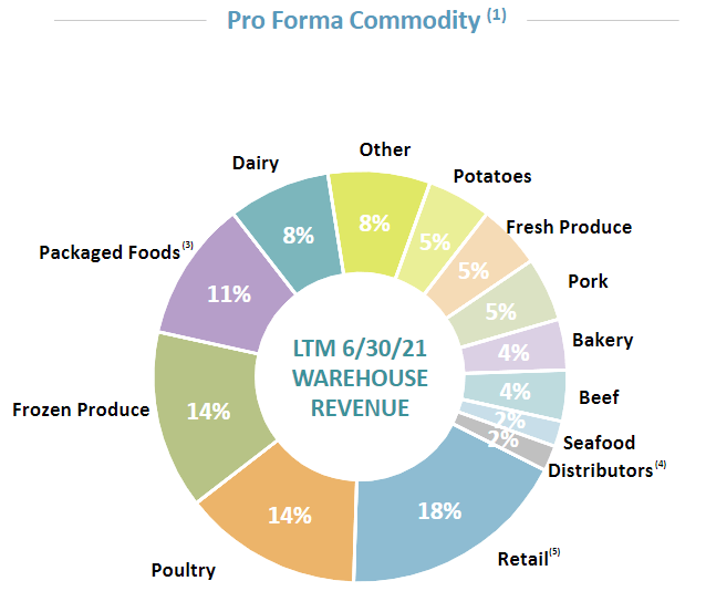 Americold Realty Trust The Cold Storage REIT Is Heating Up Seeking Alpha