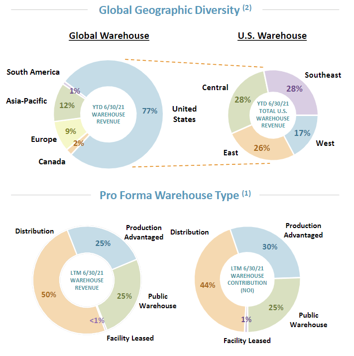 Americold Realty Trust The Cold Storage REIT Is Heating Up Seeking Alpha