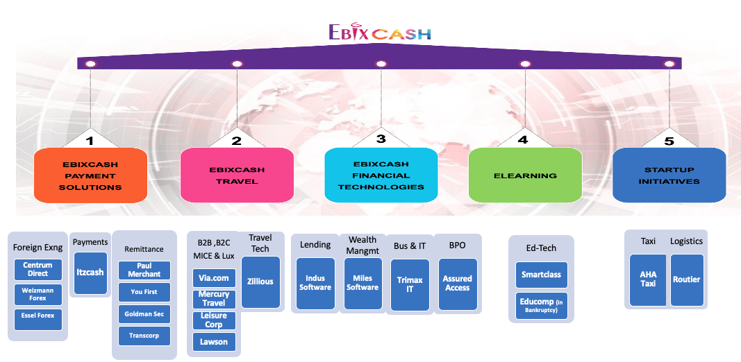Ebix EBIX Ebixcash IPO In The Context Of Recent Paytm IPO Seeking ebix-ebix-ebixcash-ipo-in-the-context-of-recent-paytm-ipo-seeking