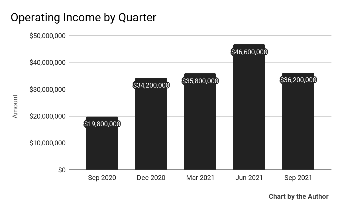 ZoomInfo Technologies Grows International Business (NASDAQZI