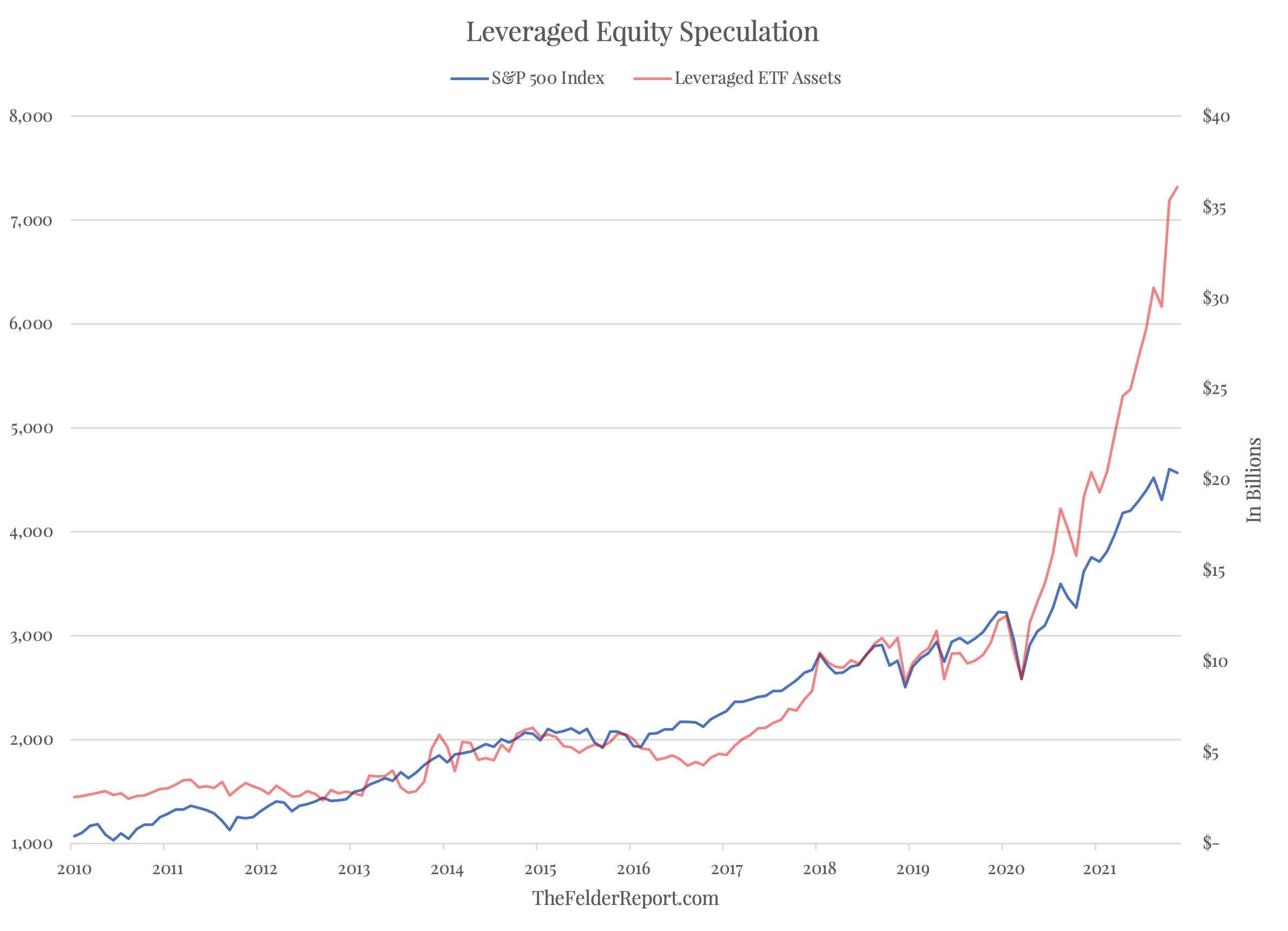 Got an article on my phone today about a new ETF, QQQA. Any